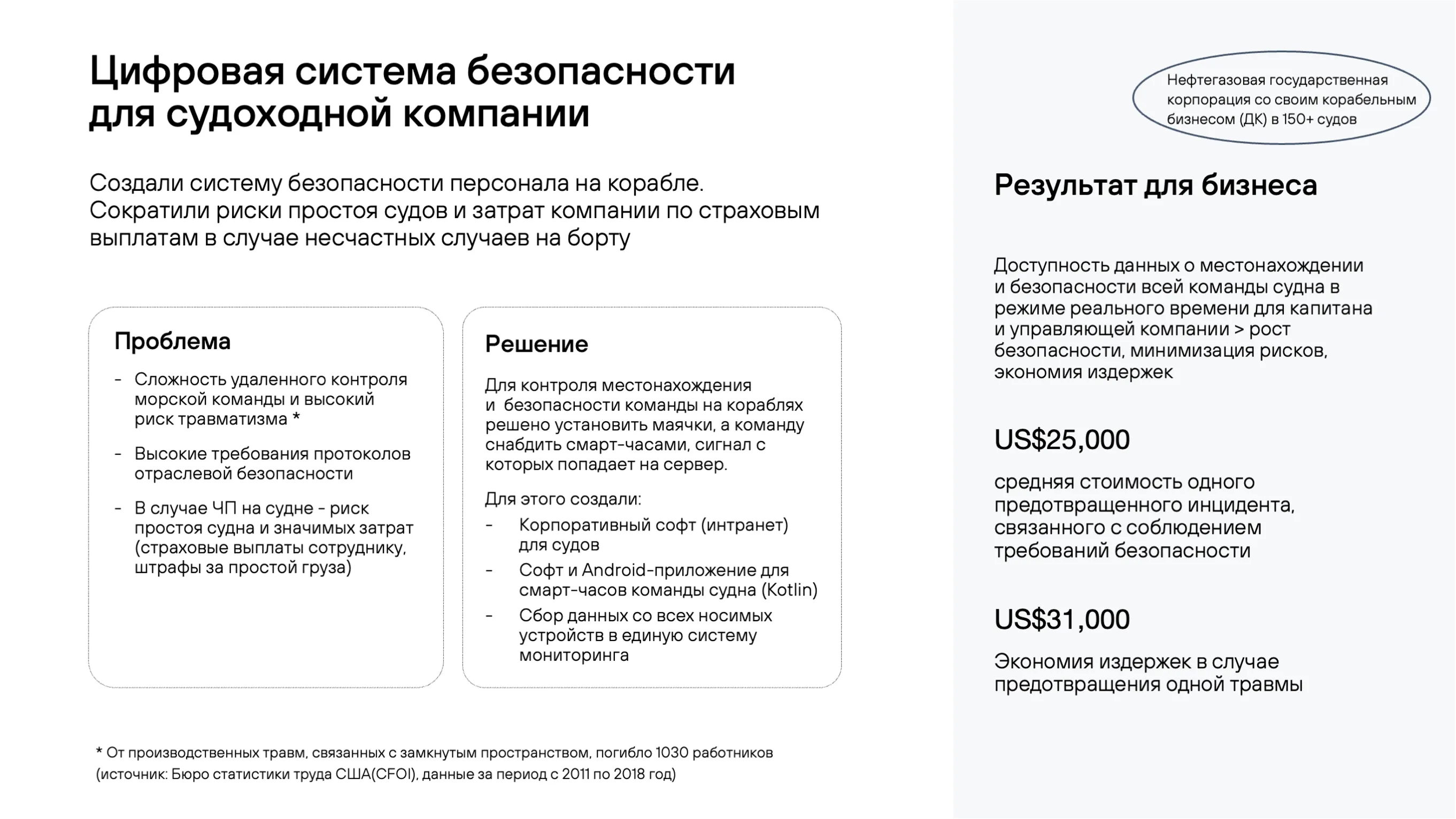 презентация кейсов