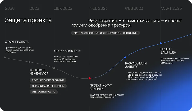 Защита идей
