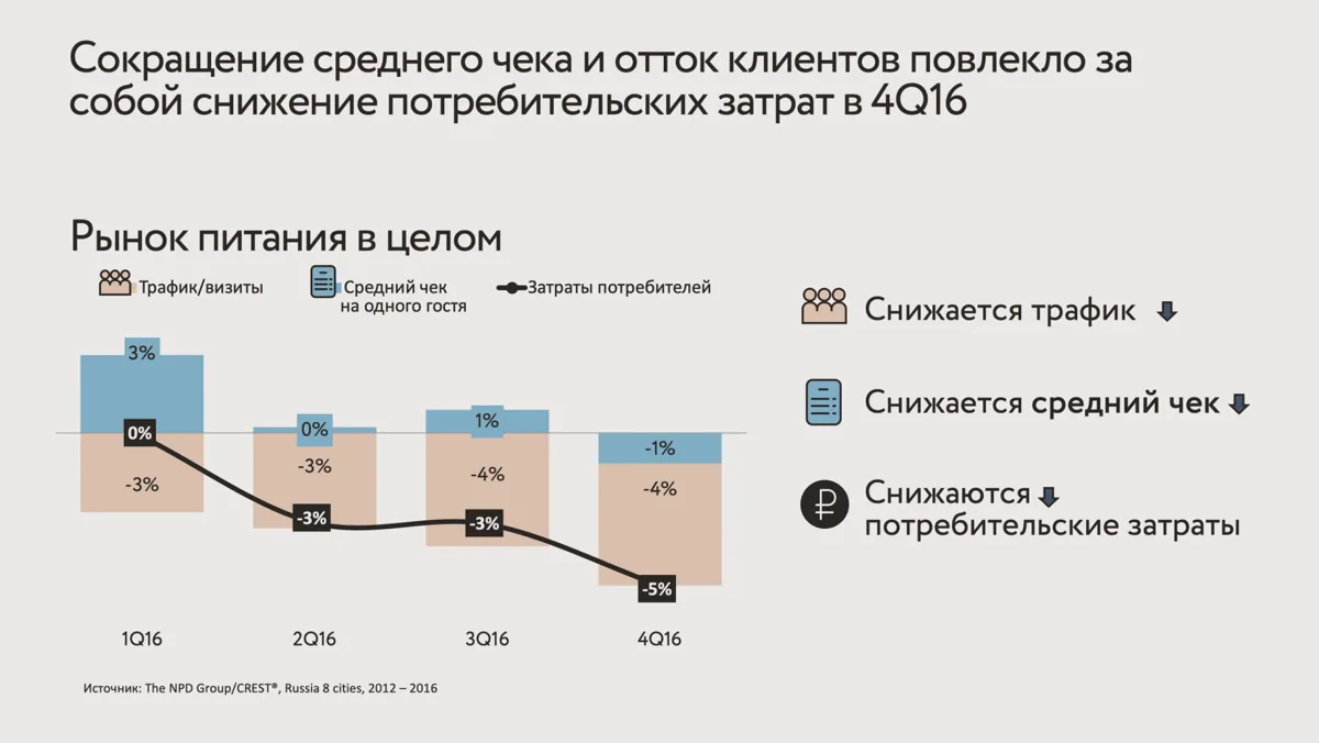 Защита проектов