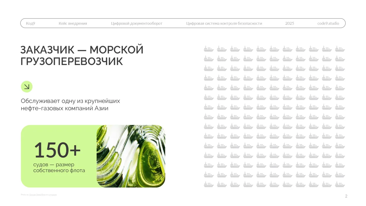 B2B‑продажи