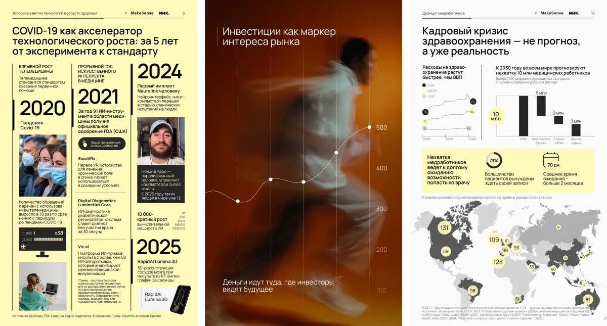 Аналитические обзоры
