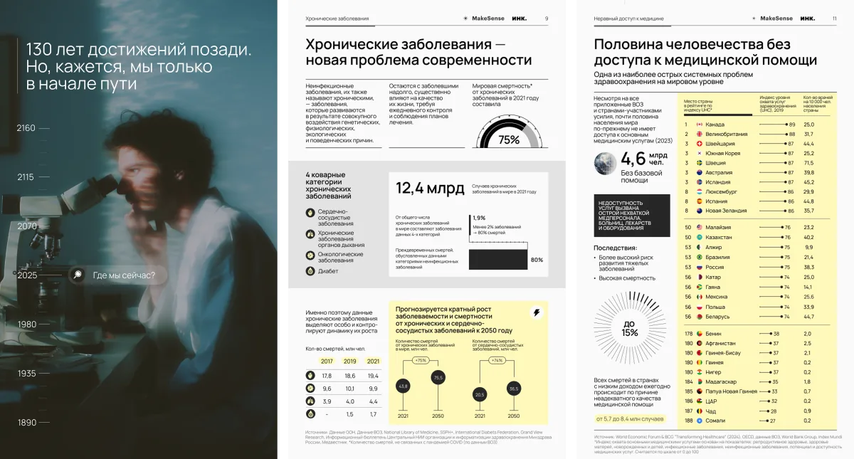 Аналитические обзоры