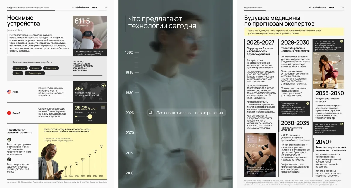 Аналитические обзоры