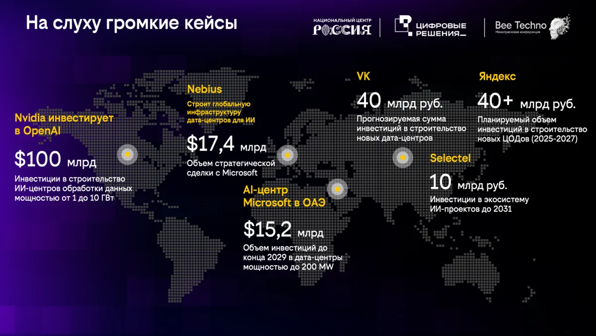 Выступления