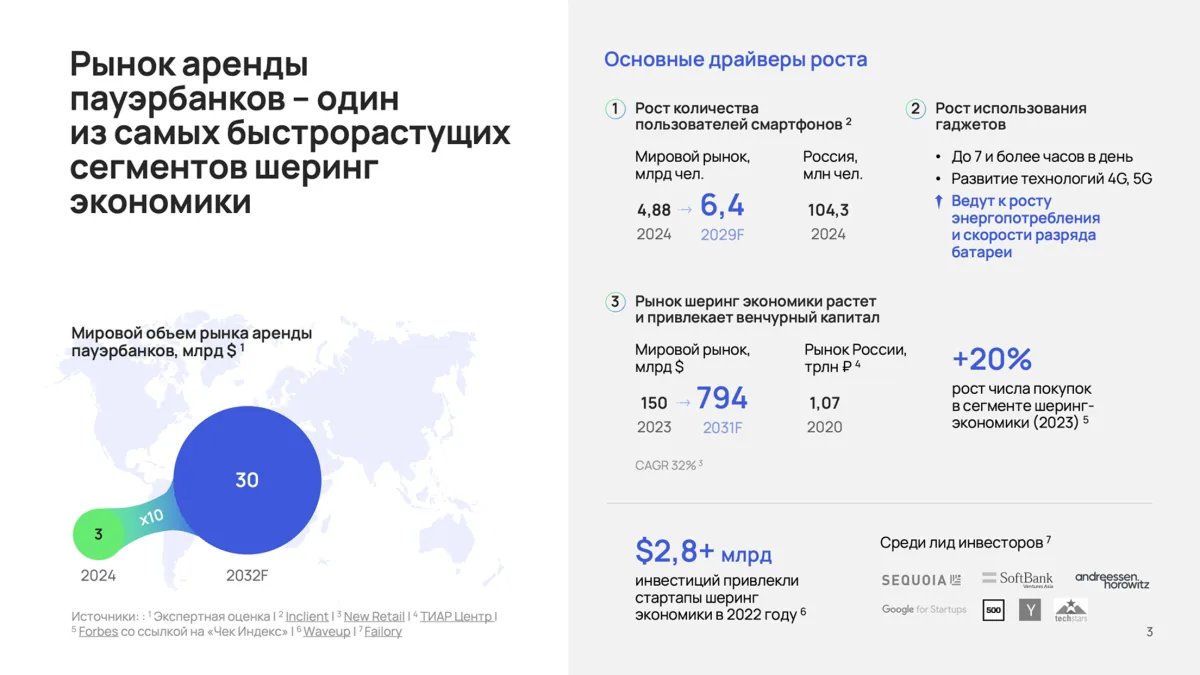 Сделки и переговоры