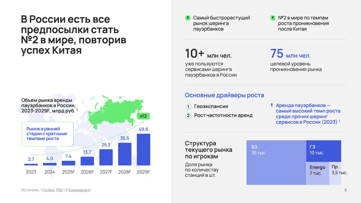 Сделки и переговоры