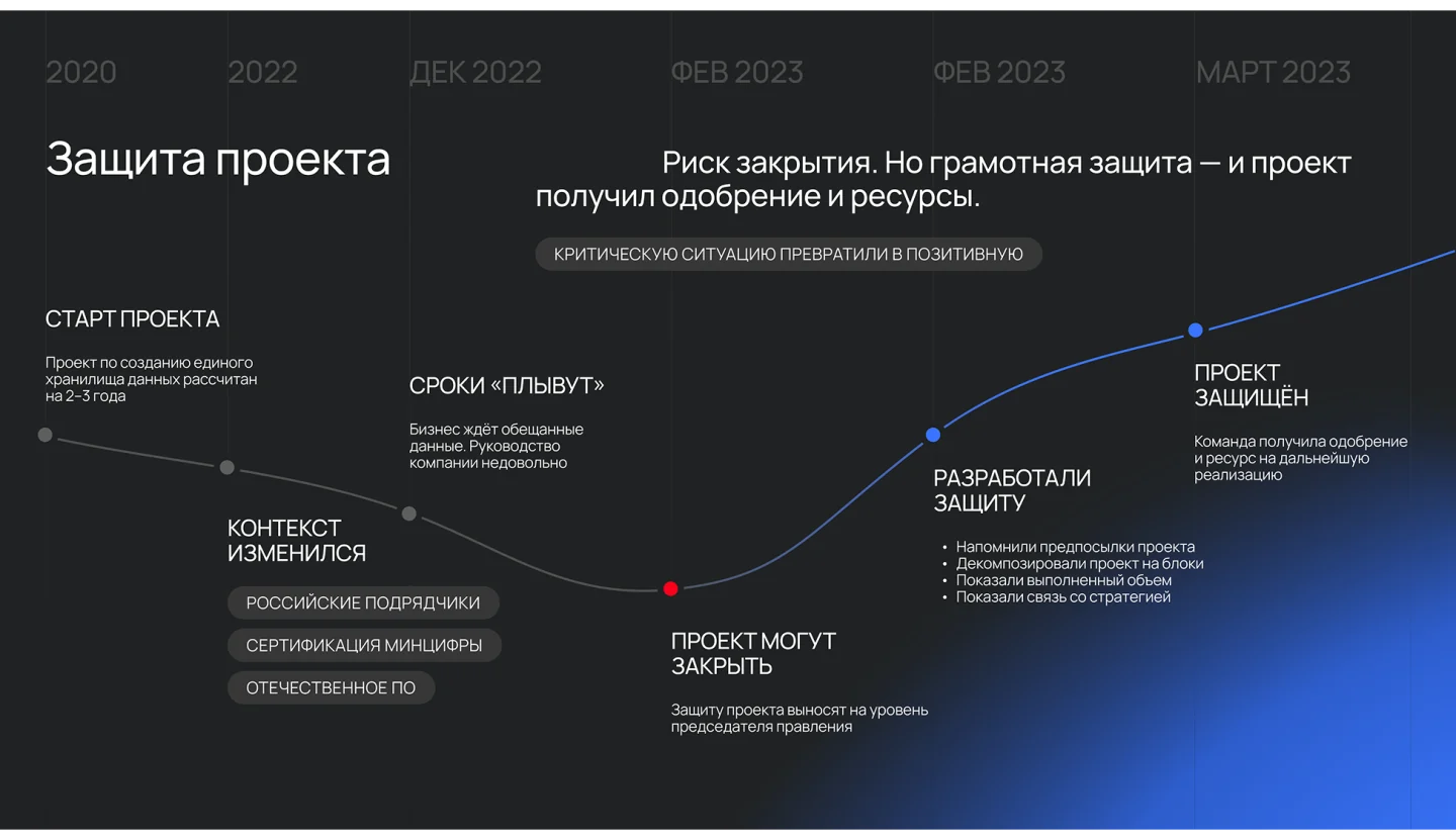 Защита проекта